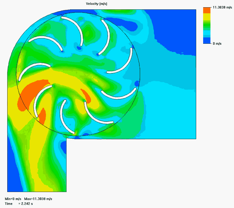 Pompe Sciences Industrielles